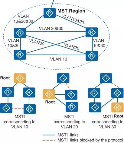图3 MSTI的基本概念示意图