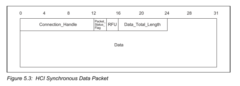 image-20220726140451177