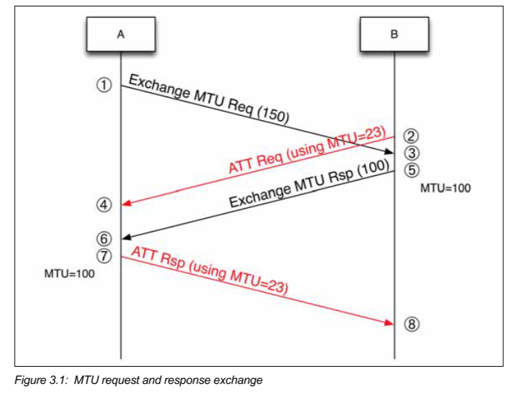 image-20220830085909896