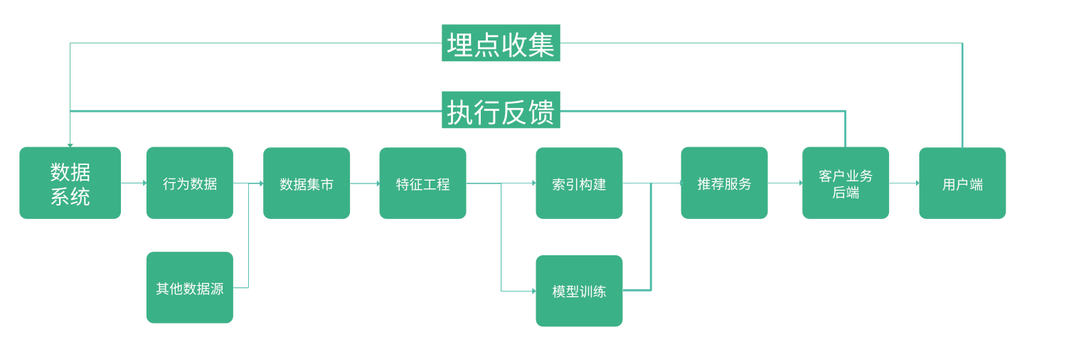 image-20220124192138323