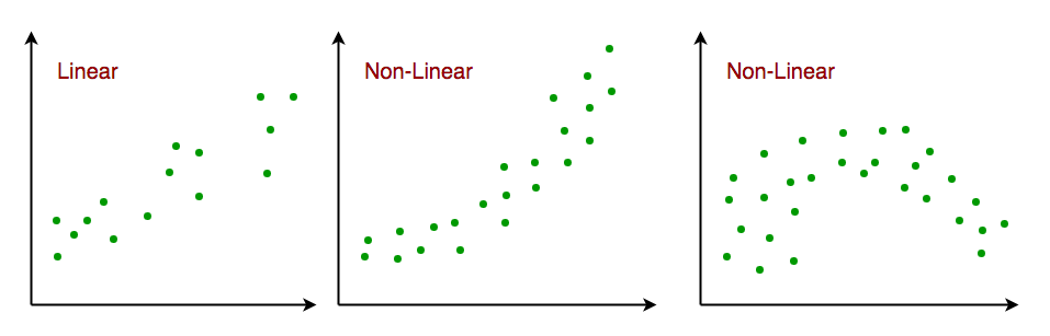特征空间中的线性关系