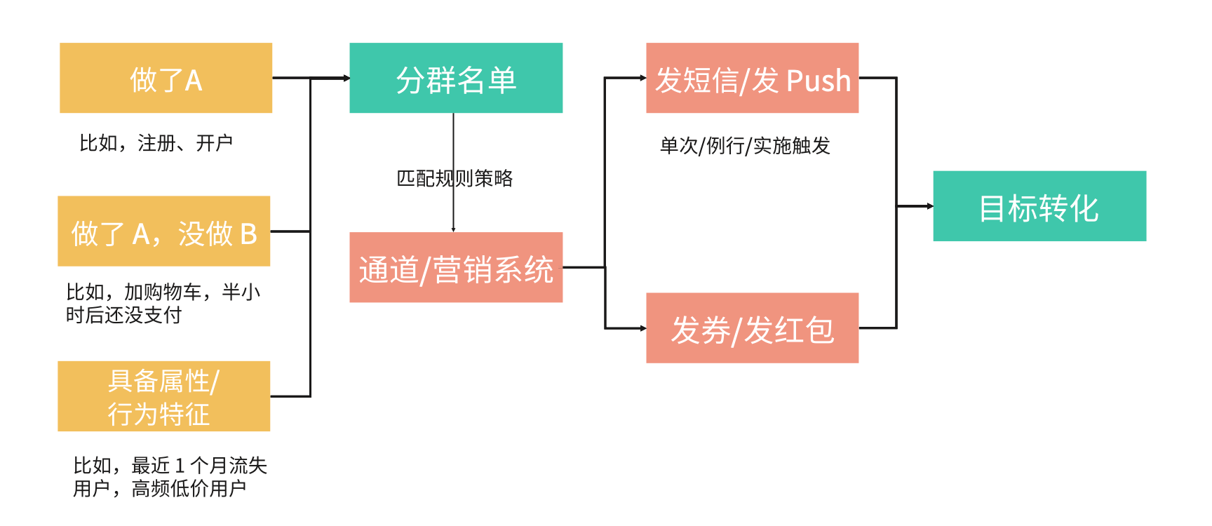 image-20220124192207203