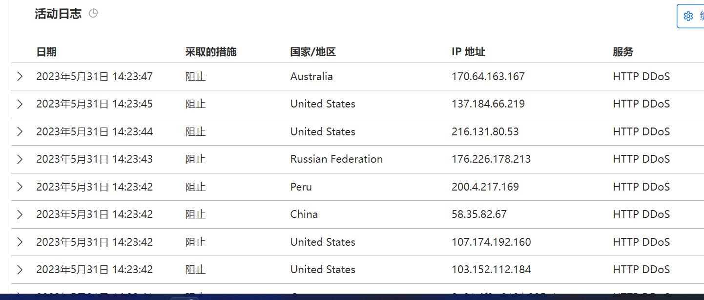 再次验证无高防抵御 DDos/CC 攻击不是梦!