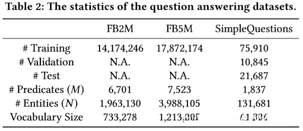 问题回答数据集的统计信息