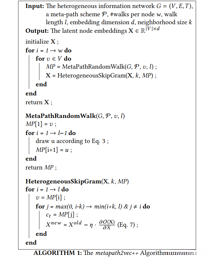 metapath2vec++伪代码