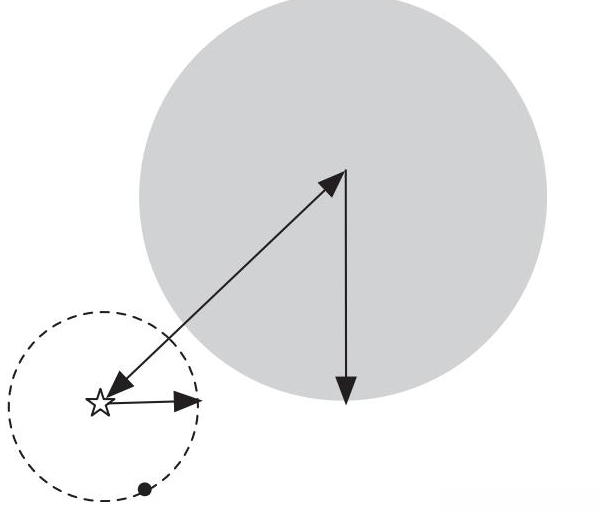 球树查询示意图