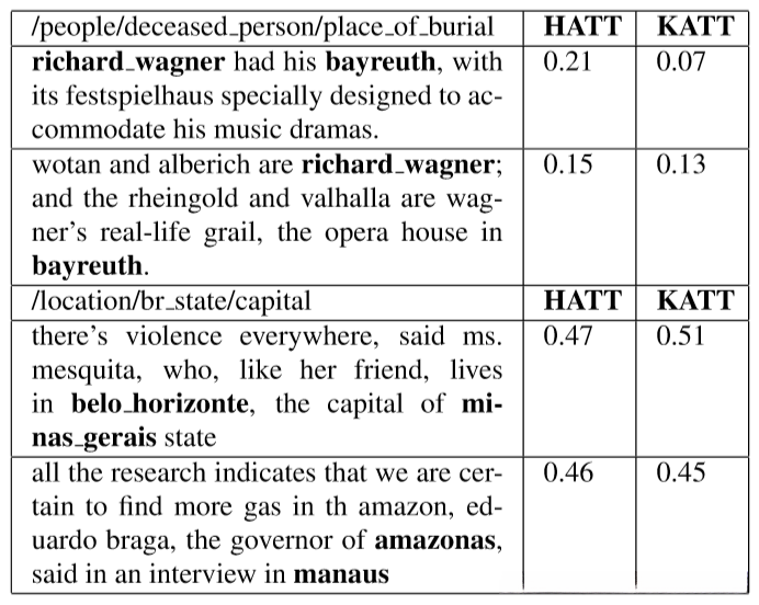表3:案例研究中的示例句子