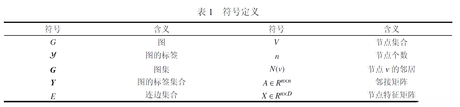 图分类任务中符号定义