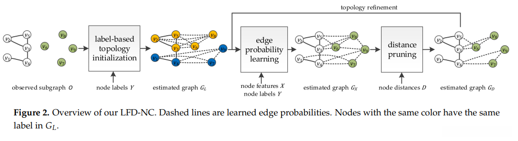 Overview of out LFD-NC