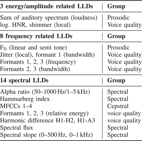 大多数研究的LLDs是典型的声学特征