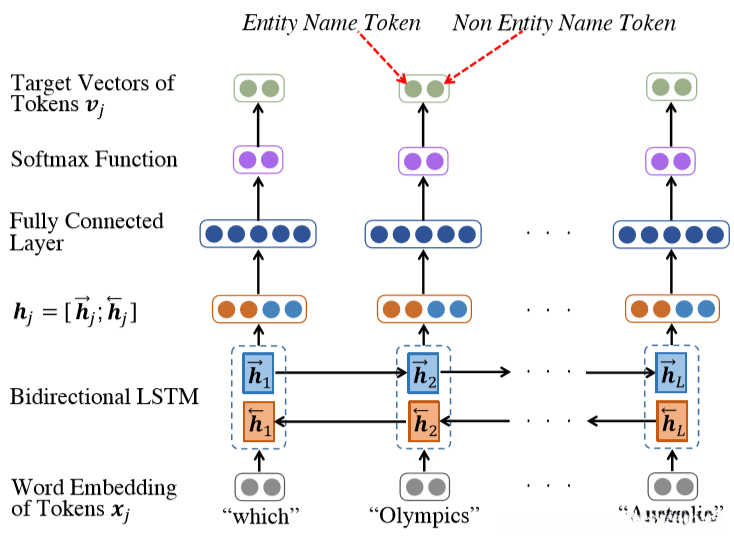 图3,头部实体检测(HED)模型架构