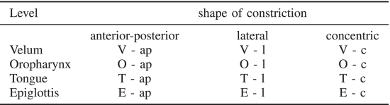 VOTE分类产生得类别