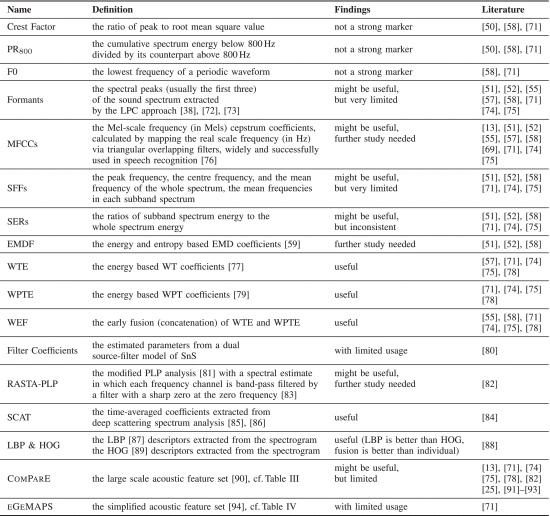 在ComParE特征集中的人工制作的低级描述符