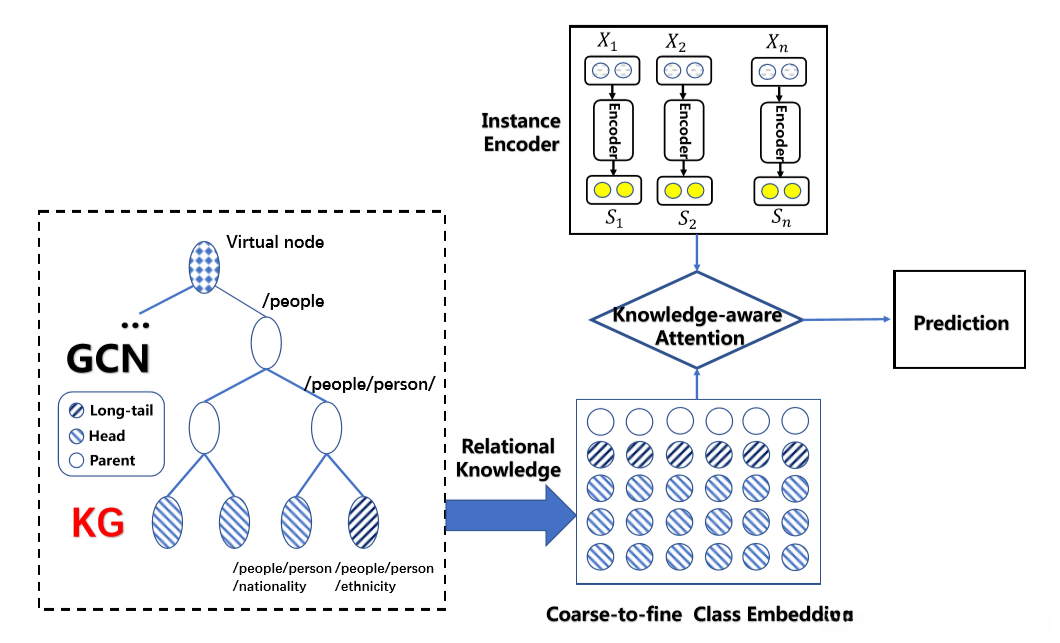 图3:我们所提出的模型的框架