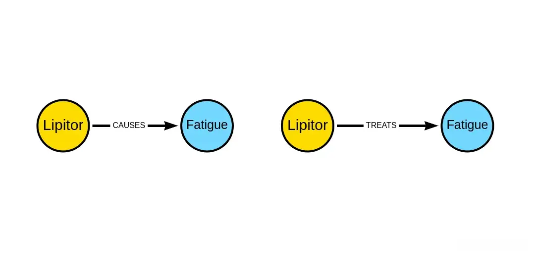 确定关系类型的重要性。