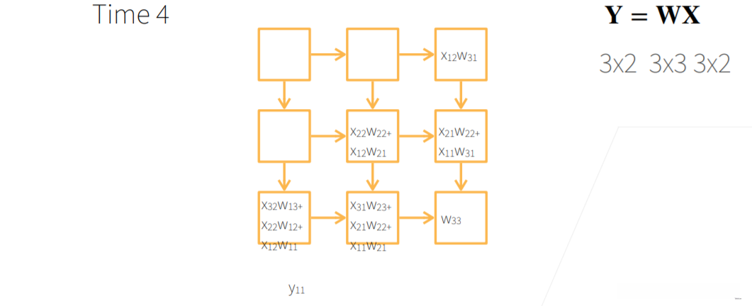 Systolic Array的矩阵乘法
