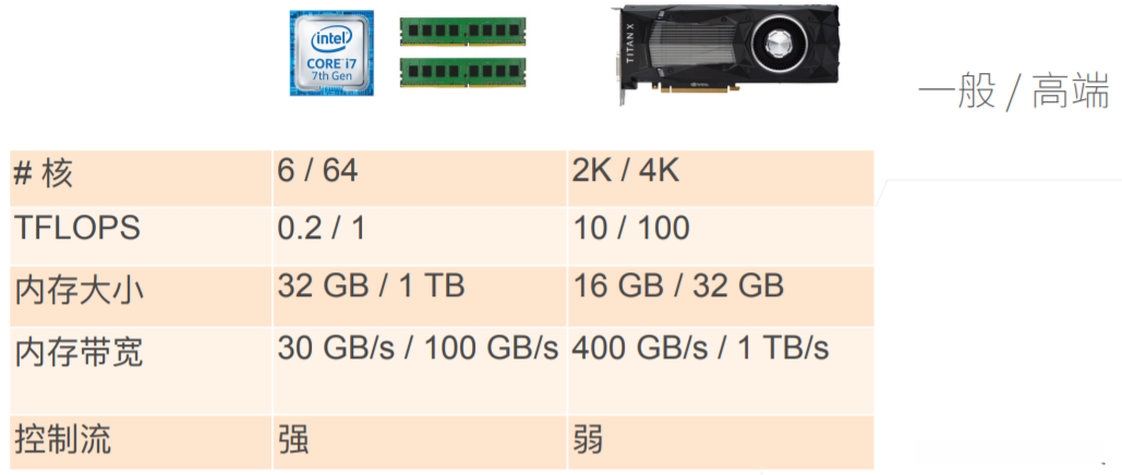 GPU vs CPU