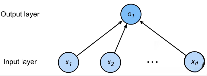 线性模型可以看做是单层神经网络