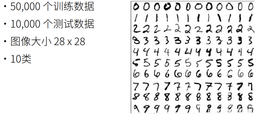 MNIST数据集