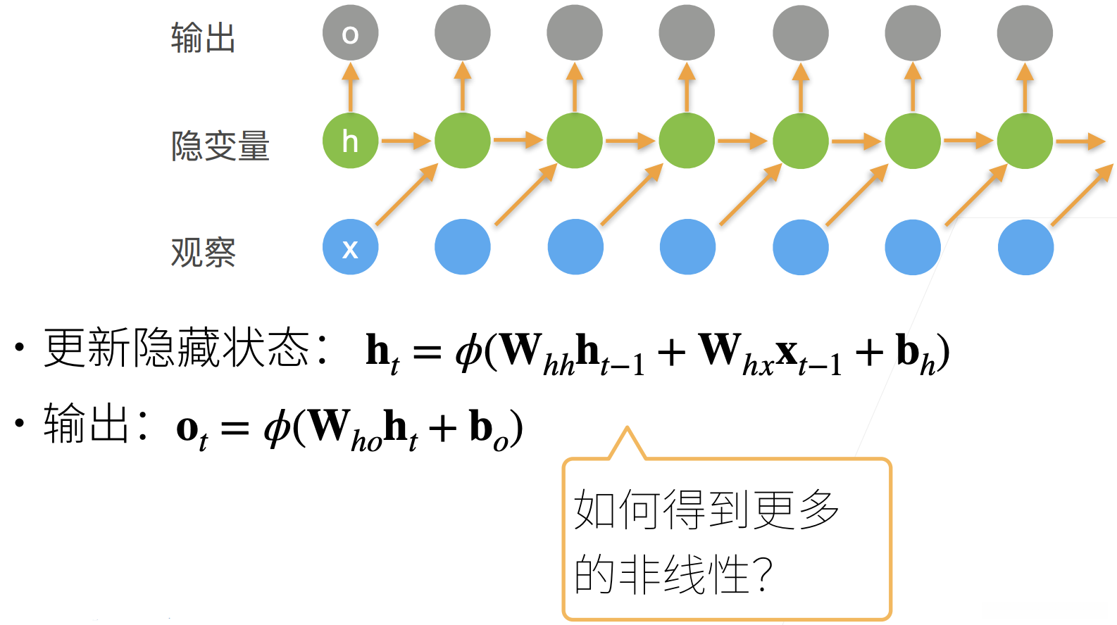 回顾：循环神经网络