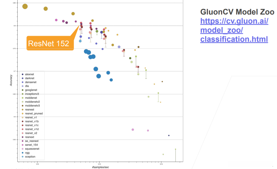 ResNet与其他网络的比较