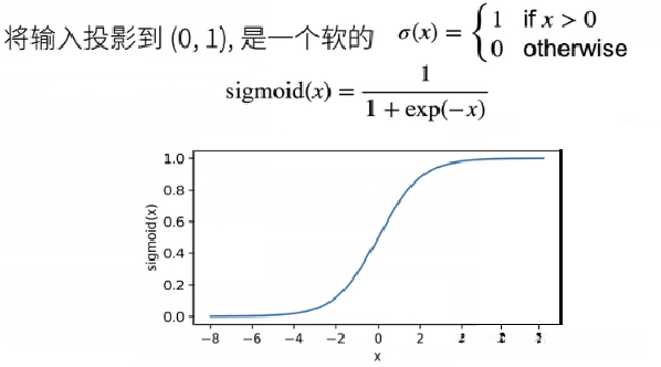 Sigmoid 激活函数