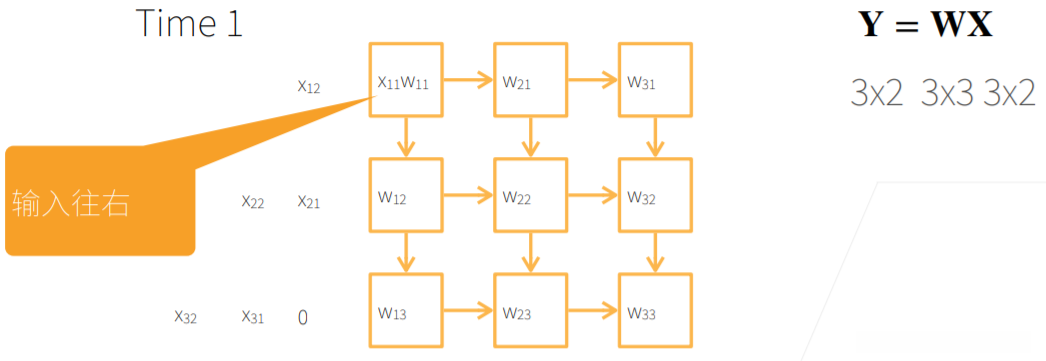 Systolic Array的矩阵乘法