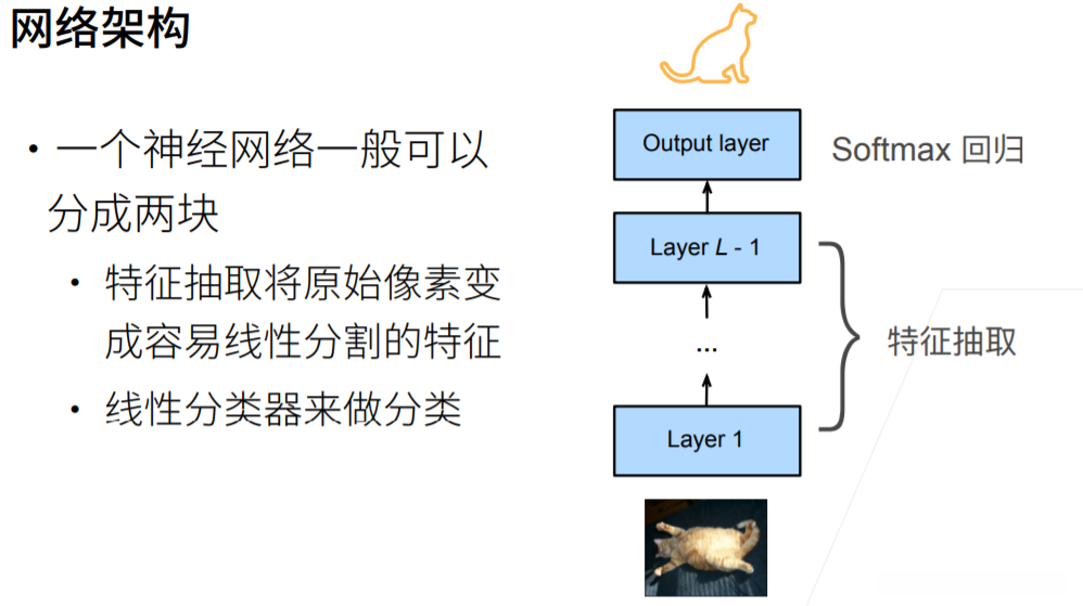 神经网络的网络架构