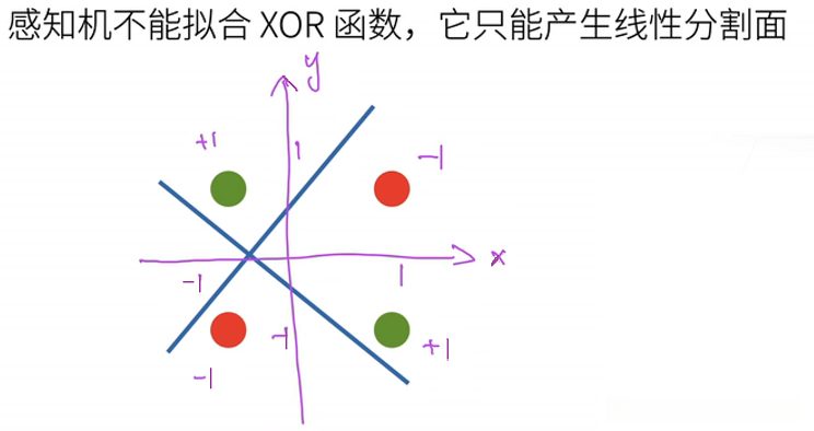 XOR问题