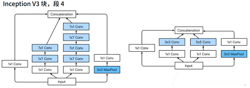 Inception V3块，段4