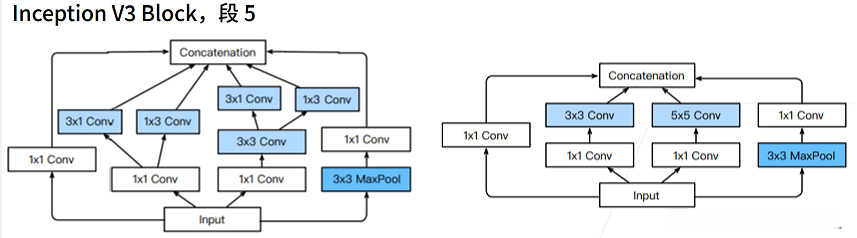 Inception V3块，段5
