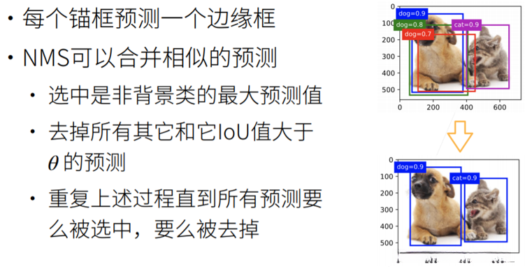 使用非极大值抑制（NMS）输出