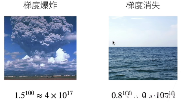 数值稳定性的常见两个问题