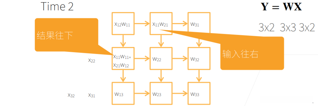 Systolic Array的矩阵乘法