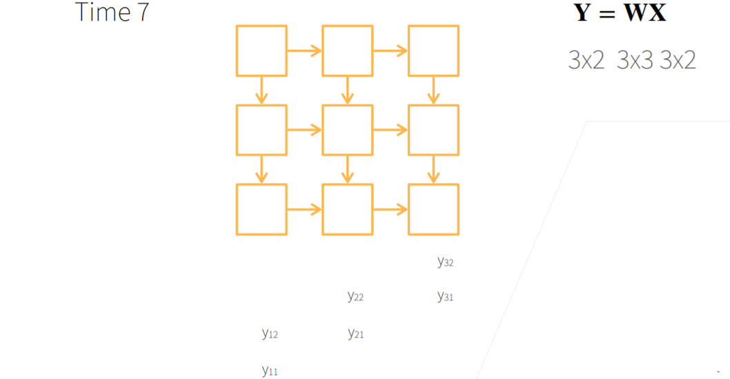 Systolic Array的矩阵乘法