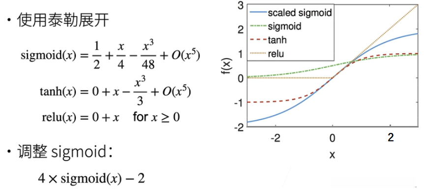 检查常用激活函数