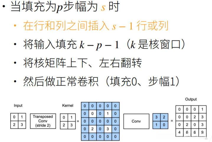 重新排列输入和核