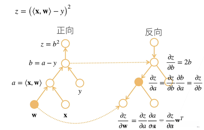 反向累积模式样例
