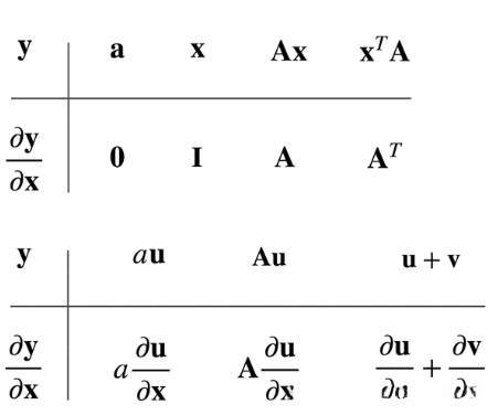 列向量对列向量求导样例