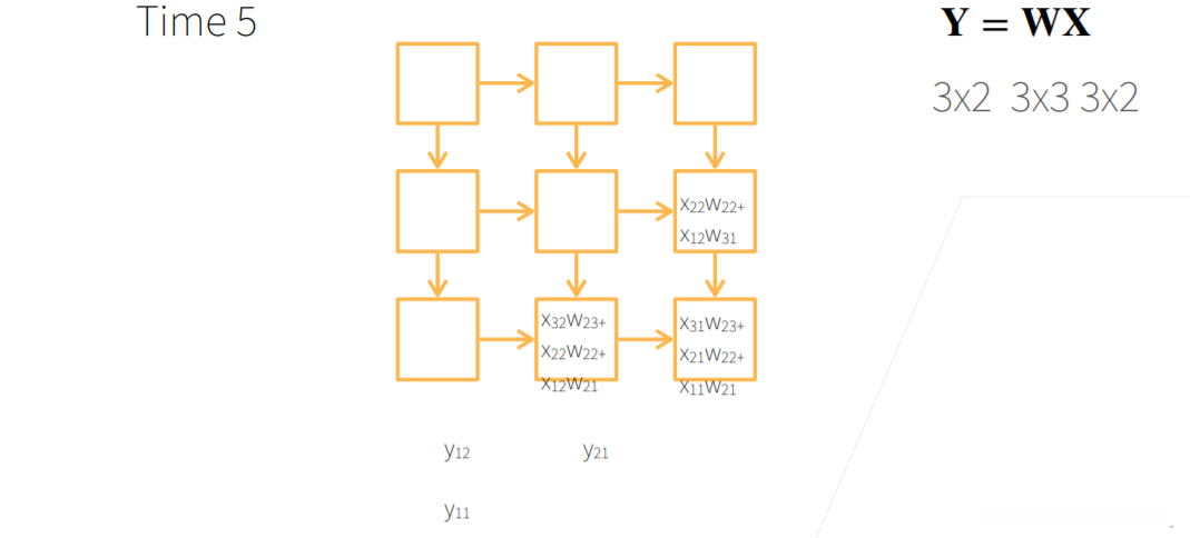 Systolic Array的矩阵乘法