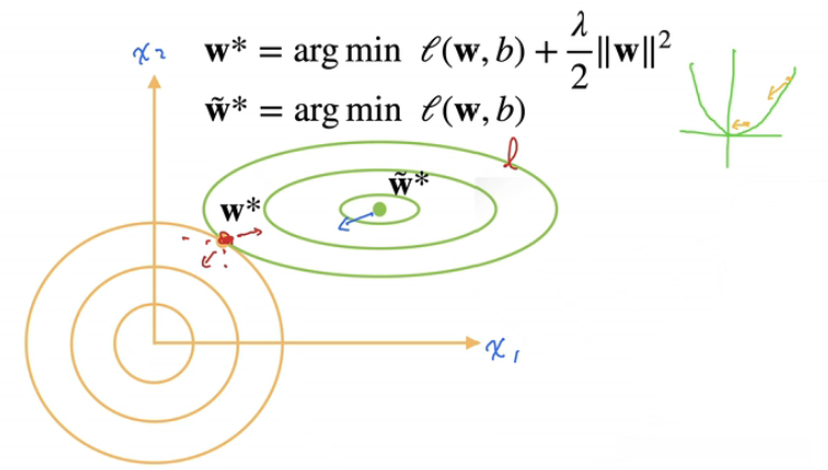演示对最优解的影响