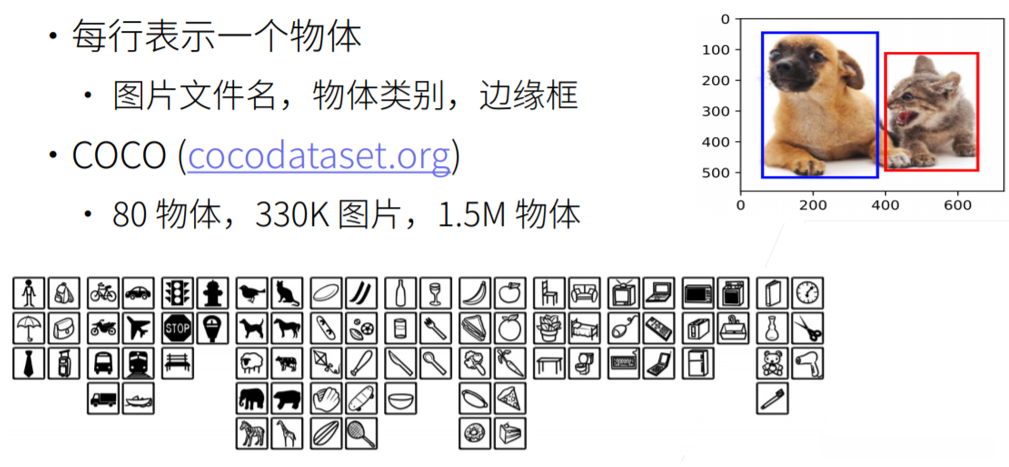 目标检测数据集