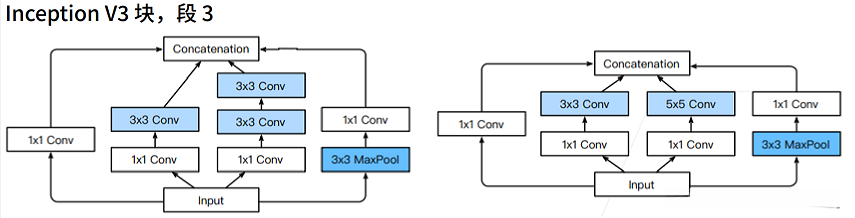 Inception V3块，段3