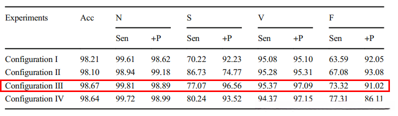 !在这里插入图片描述\((https://ad.itadn.com/c/weblog/blog-img/images/2025-01-01/5OoTRE0LIUt3kqnKMmeXC6b4dG1J.png)
性能指标:
![在这里插入图片描述