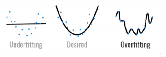 过拟合和欠拟合