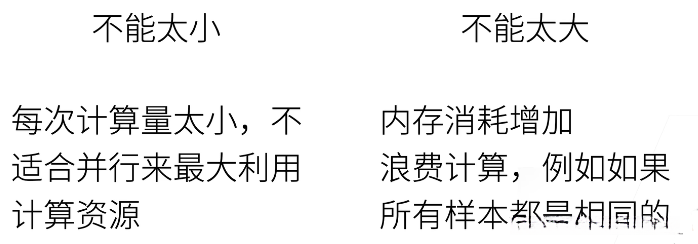 批量大小不能太大也不能太小