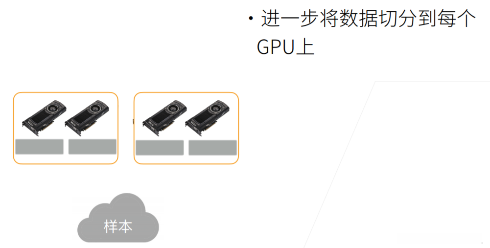 计算一个小批量