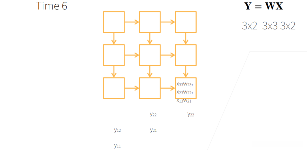 Systolic Array的矩阵乘法