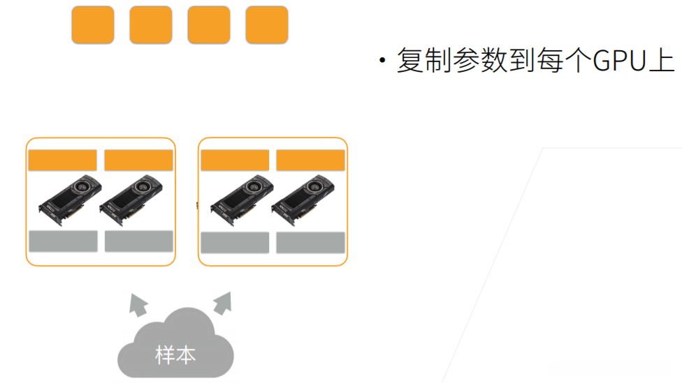 计算一个小批量