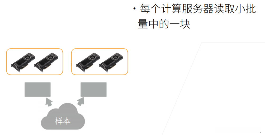 计算一个小批量